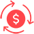 ROI-driven