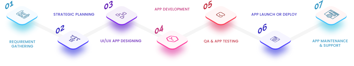 Software Development Life Cycle