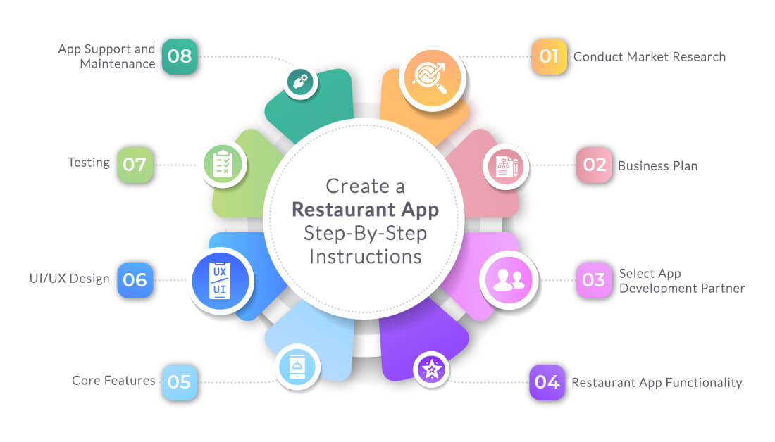 Create a Restaurant App Step-By-Step Instructions