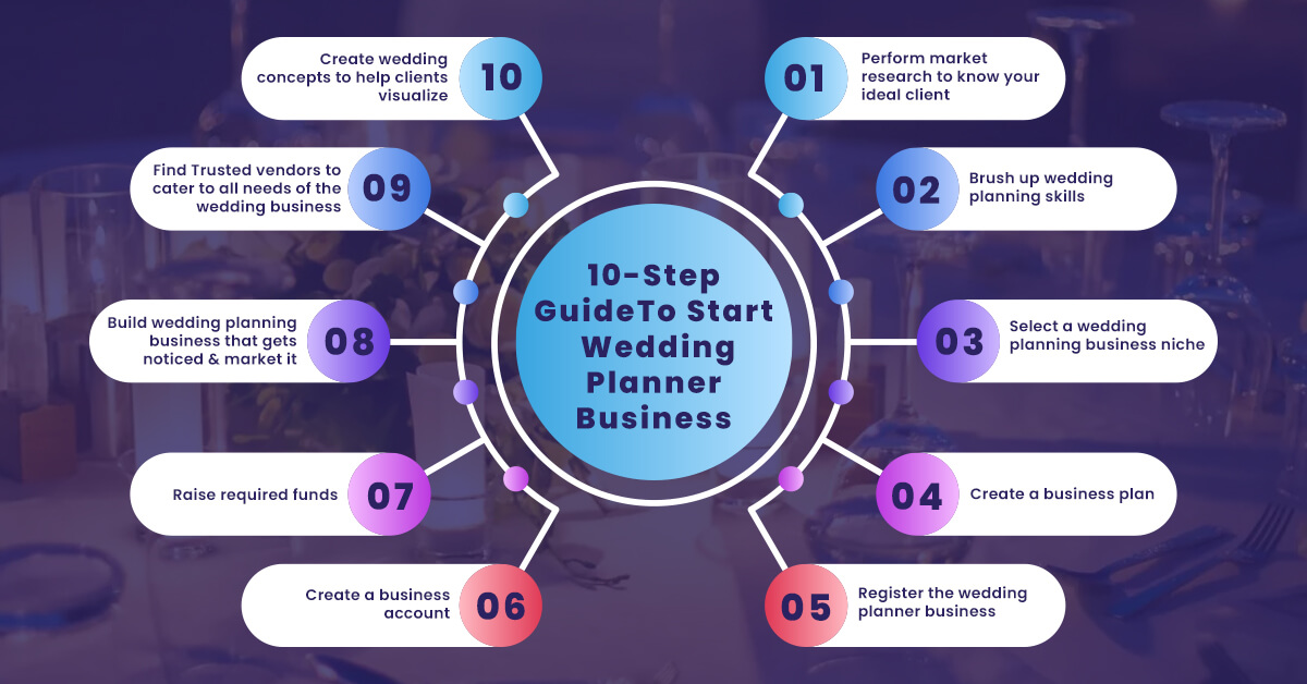 Step Guide To Start Wedding Planner