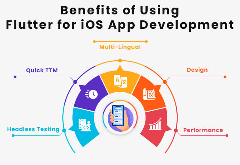 Benefits of Using Flutter for iOS App Development