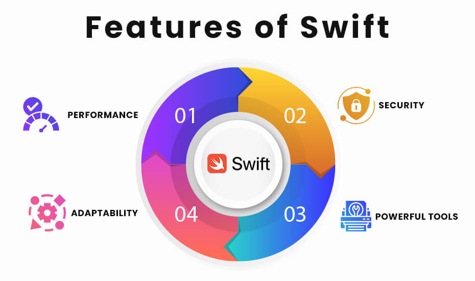 Features of Swift