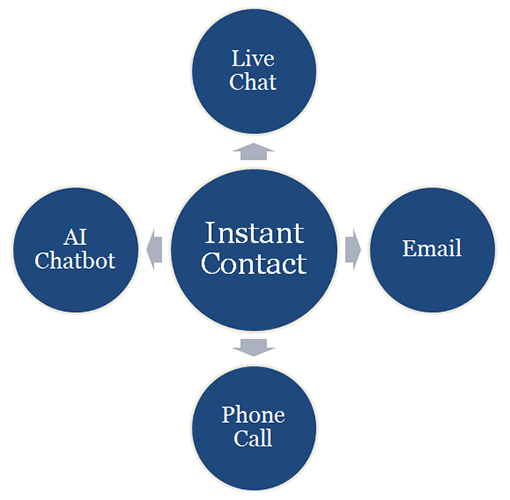 Instant Communication App Feature
