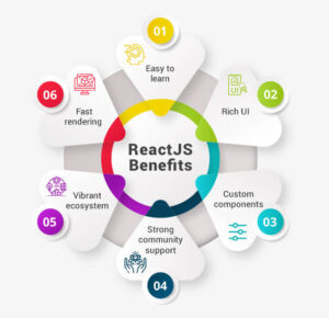 Which World-Class Websites are Based on ReactJS?