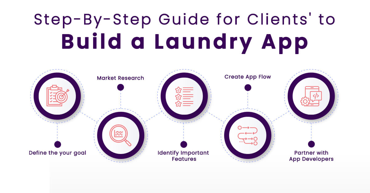 Step to Step Guide to Build a Laundry App