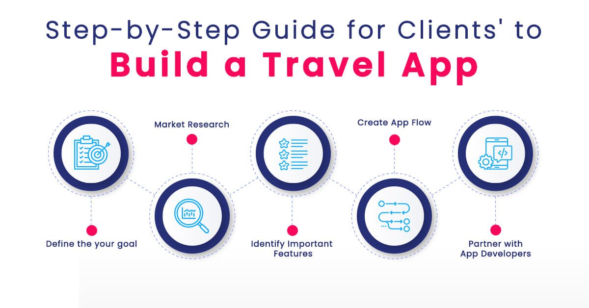 Step to Step Guide to Build a Travel app