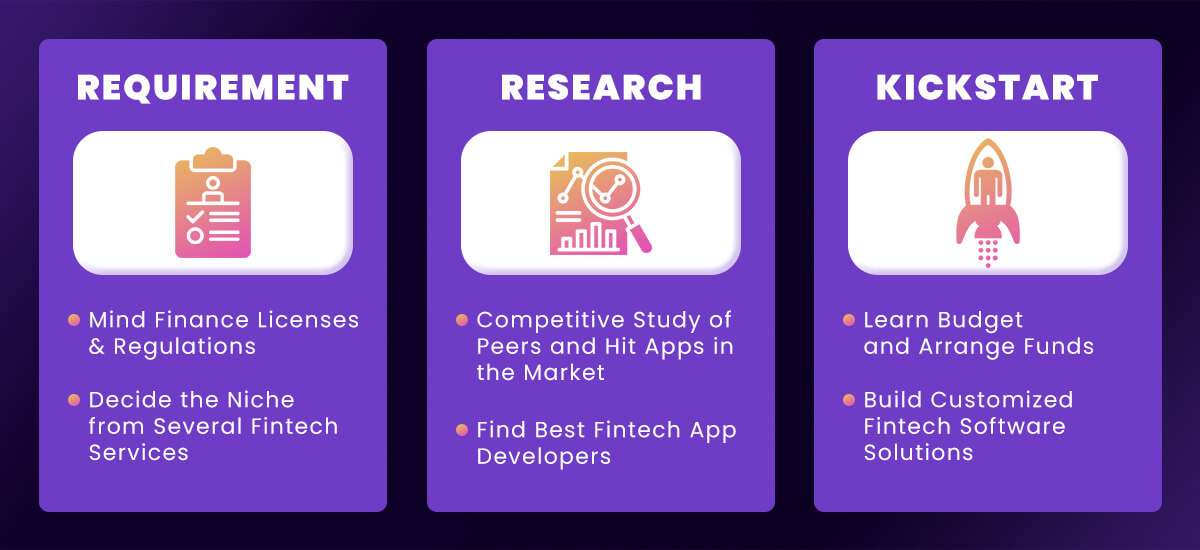 Steps For Fintech Startup