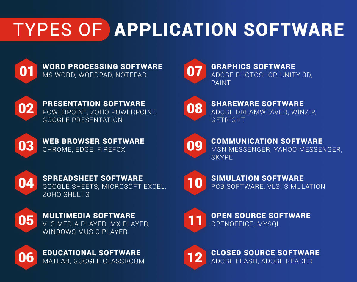 Types Application Software Vrogue co