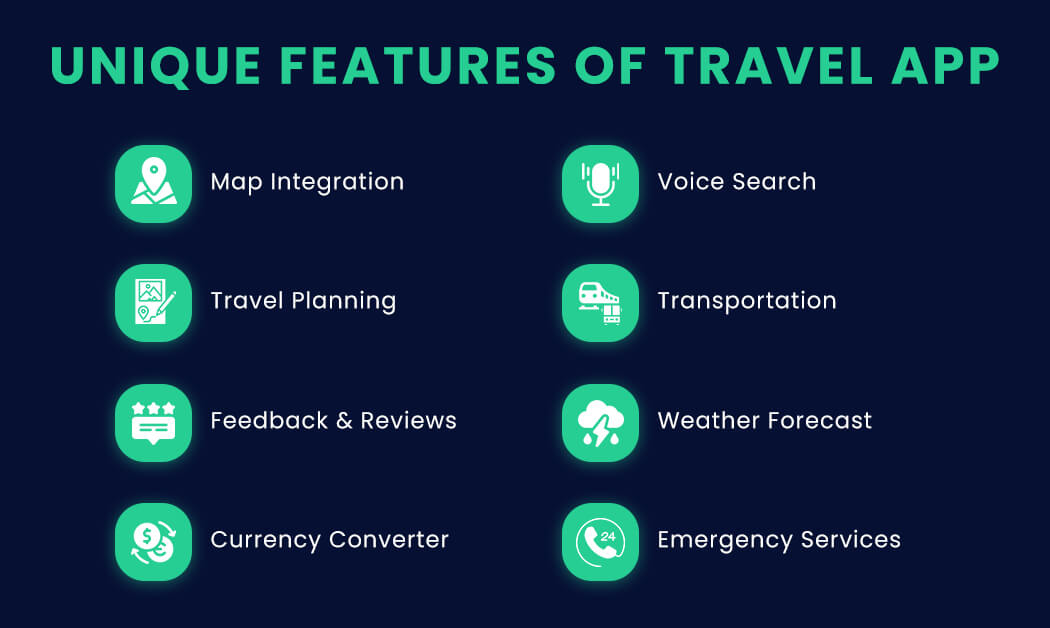 Unique Features of Travel App