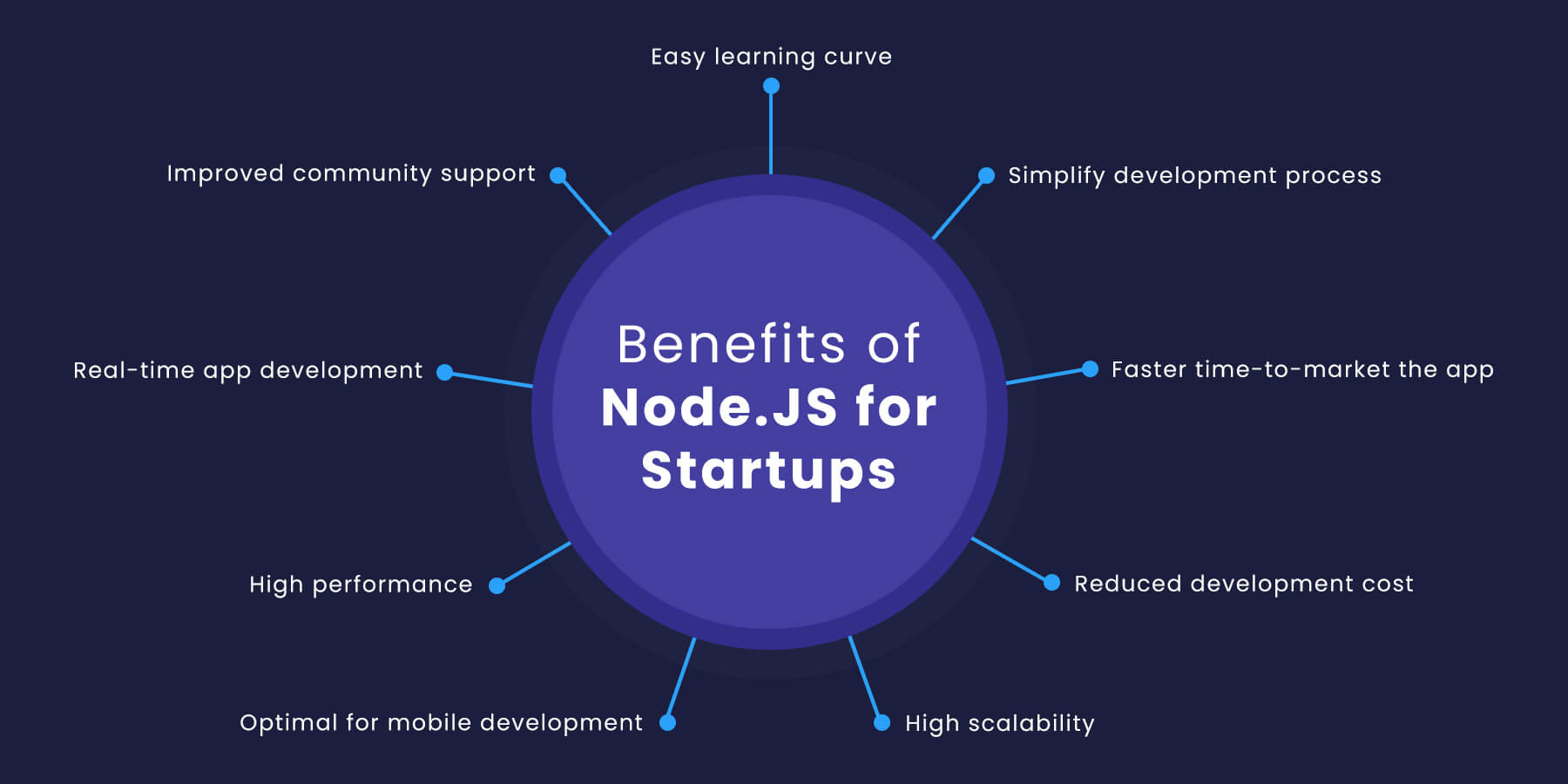 Benefits of Nodejs