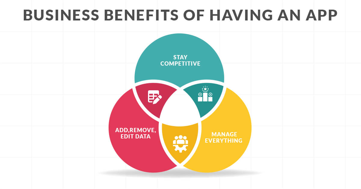 Business Benefits of Having an App