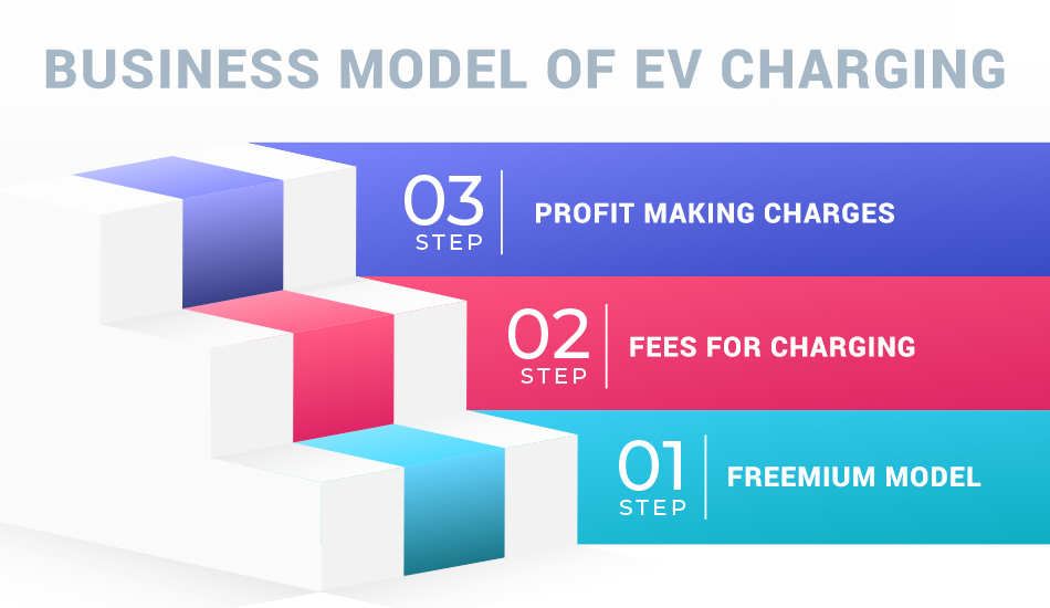 EV Charging Station Business Model