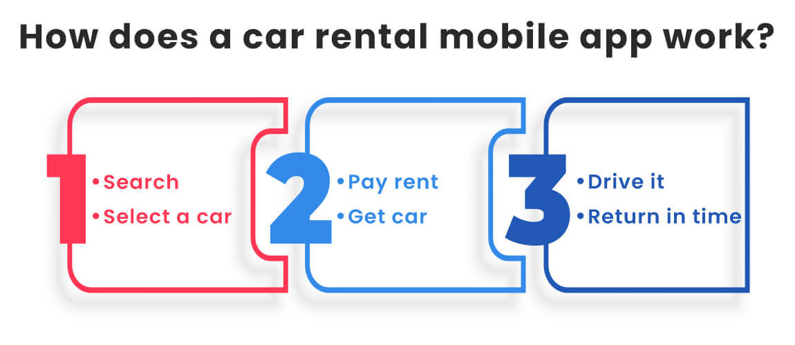 How does a car rental business work?