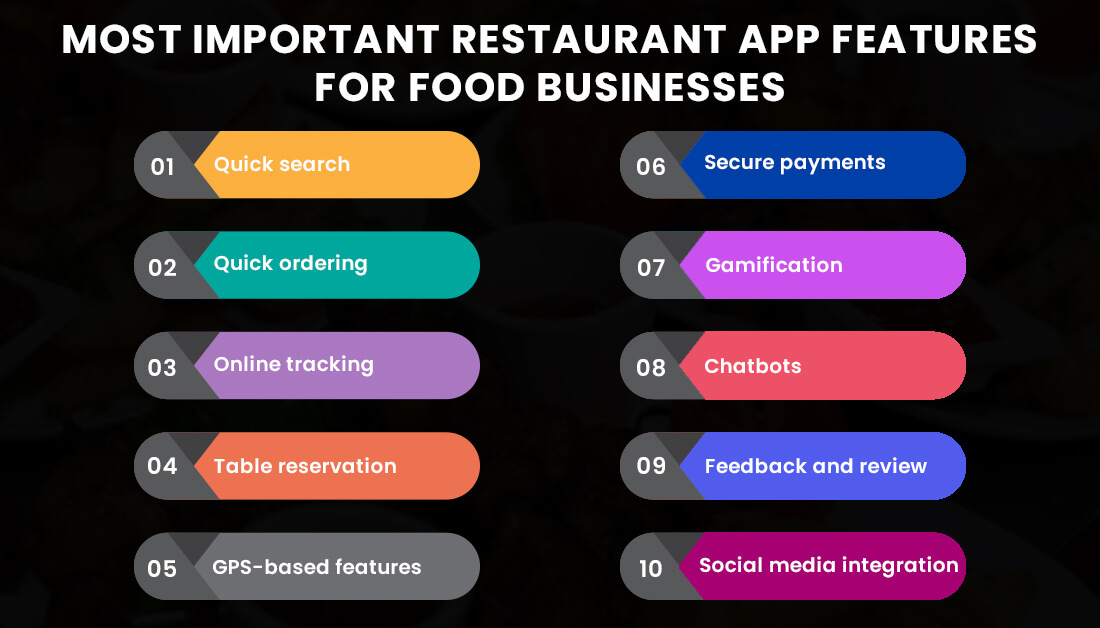 Important restaurant app features