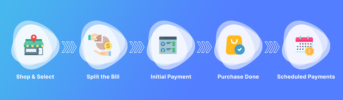 The basic workflow