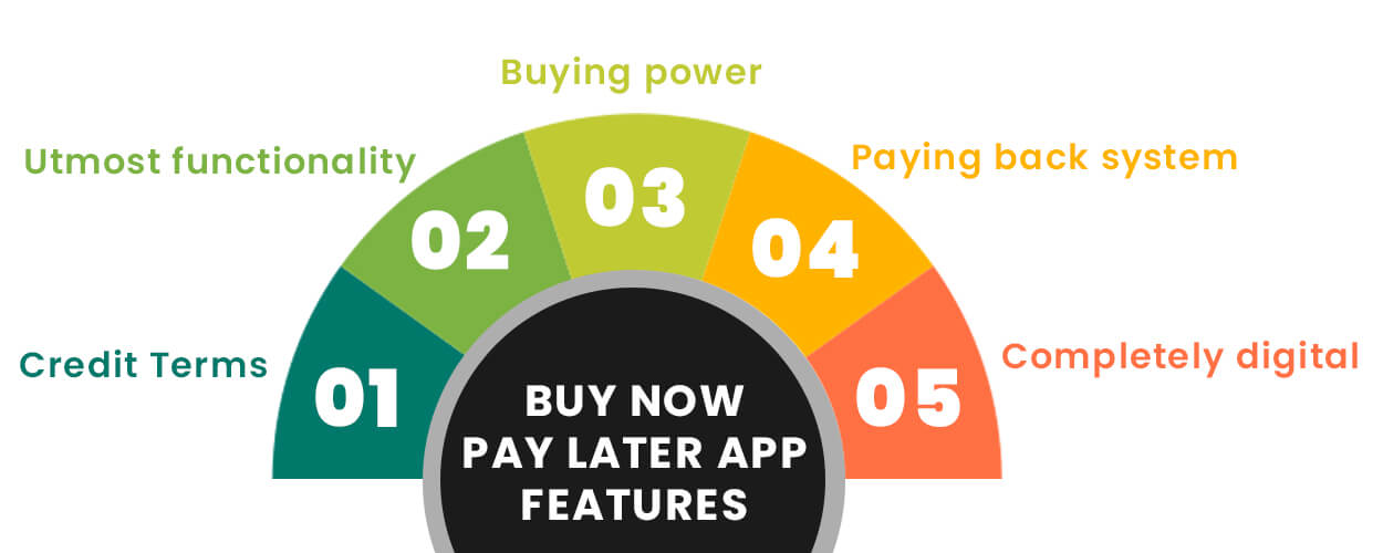 Buy now pay later app features