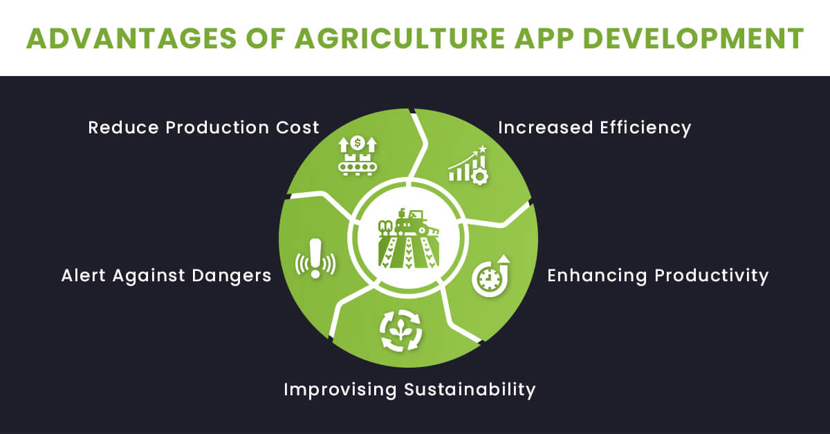 Advantages of Agriculture App Development