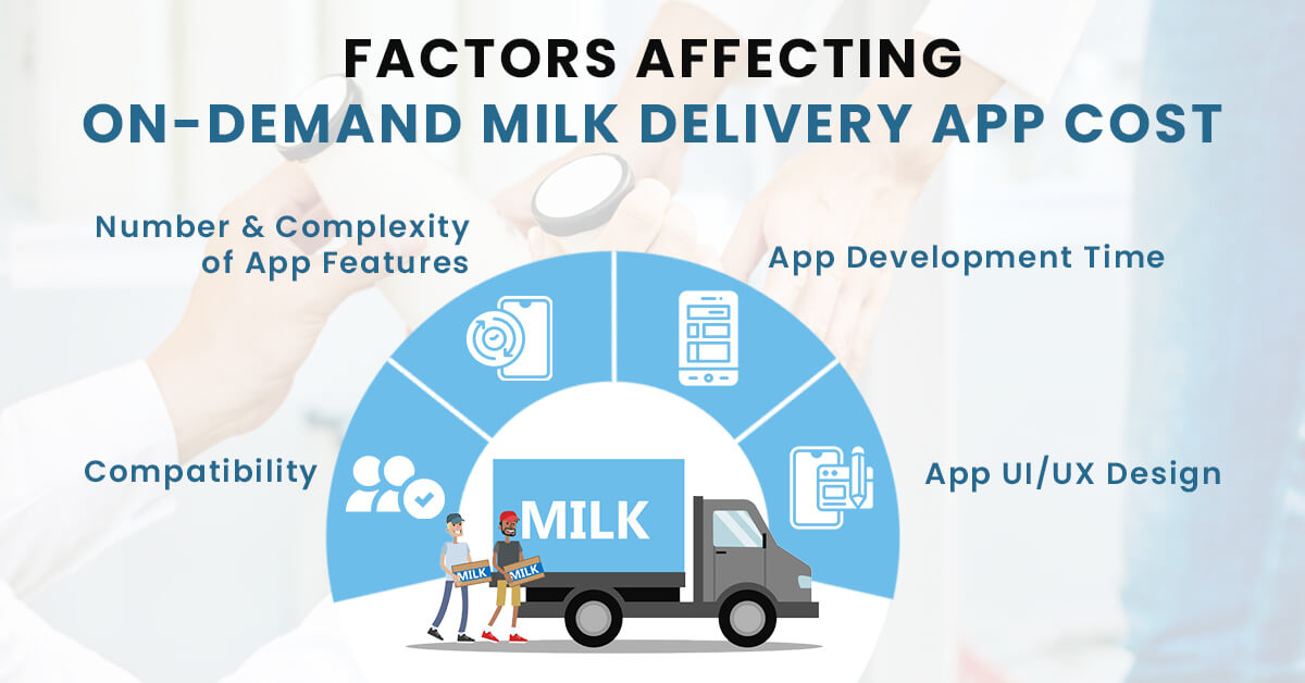 Factors affecting on-demand milk delivery app cost