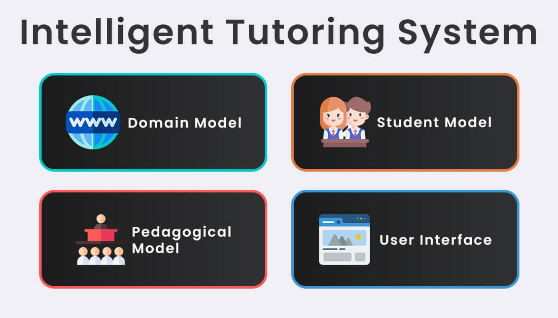 Intelligent Tutoring System