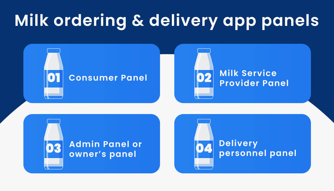 Milk ordering and delivery app panels