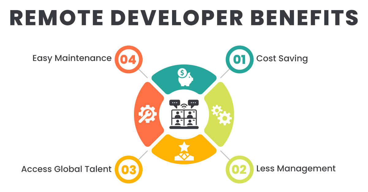 Remote Developer Benefits