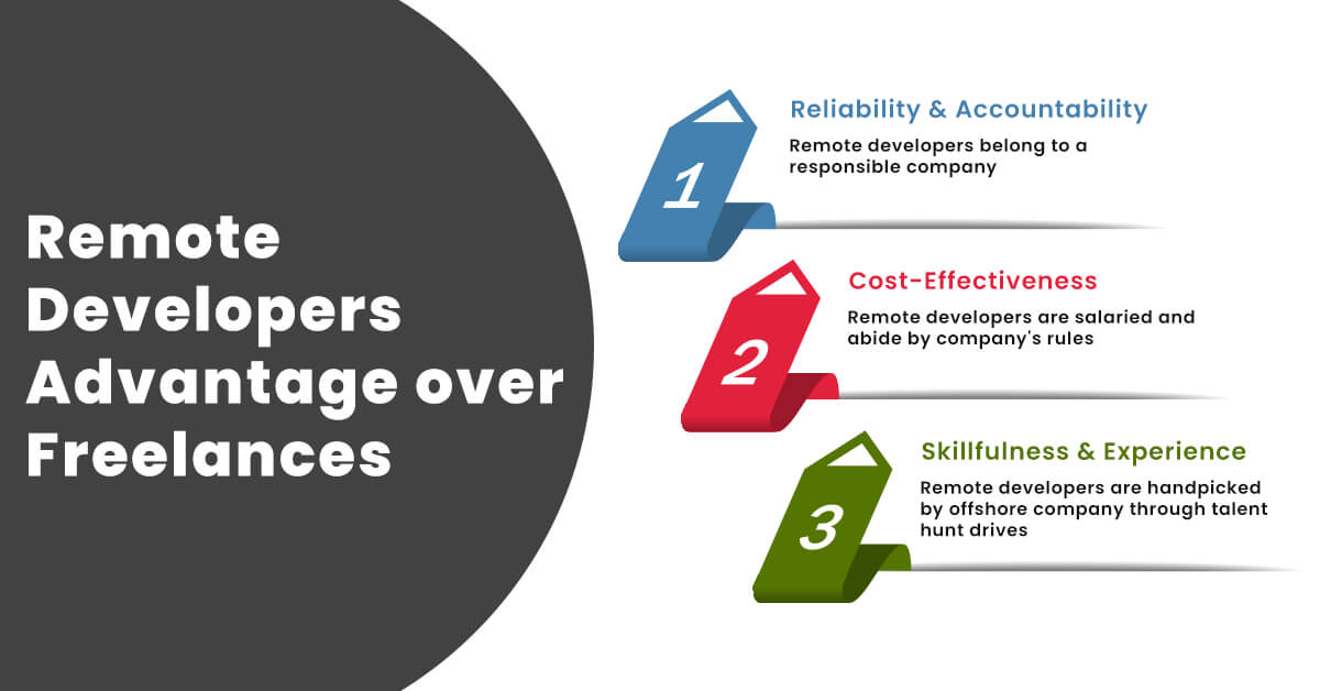 Remote Developers Advantage over Freelances