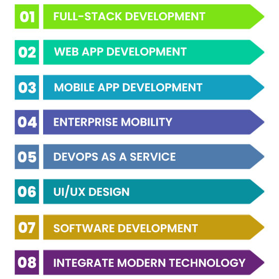 Remote Developers Comprehensive Servies