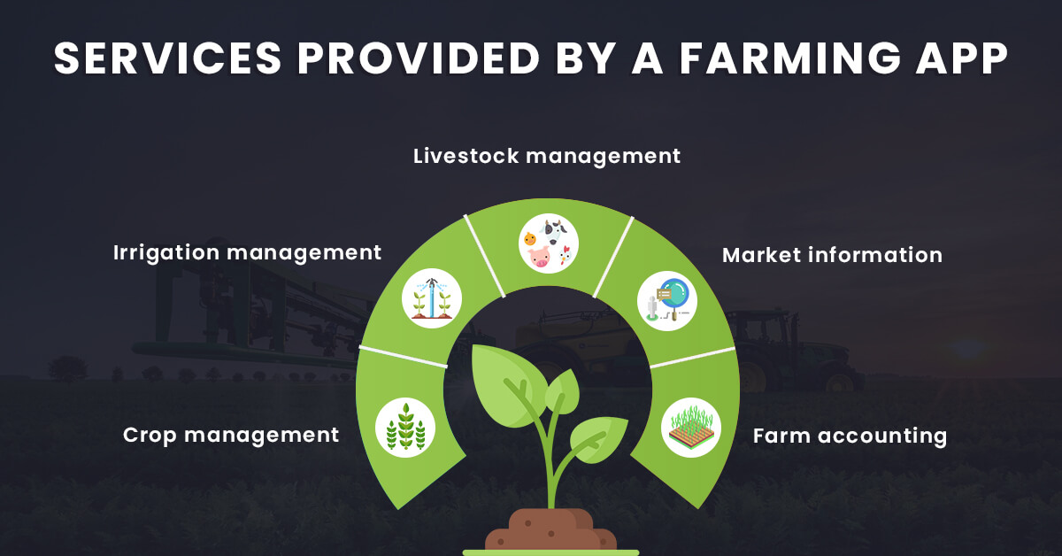 Services Provided by a Farming App