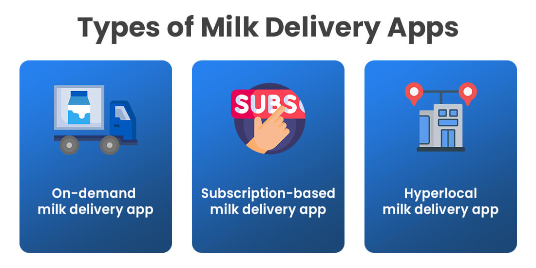 Trending tyTypes of Milk Delivery Apps