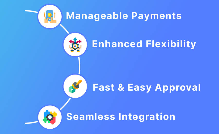 Understanding Buy Now, Pay Later (BNPL) apps concept