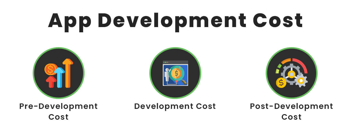 App Development Cost Steps