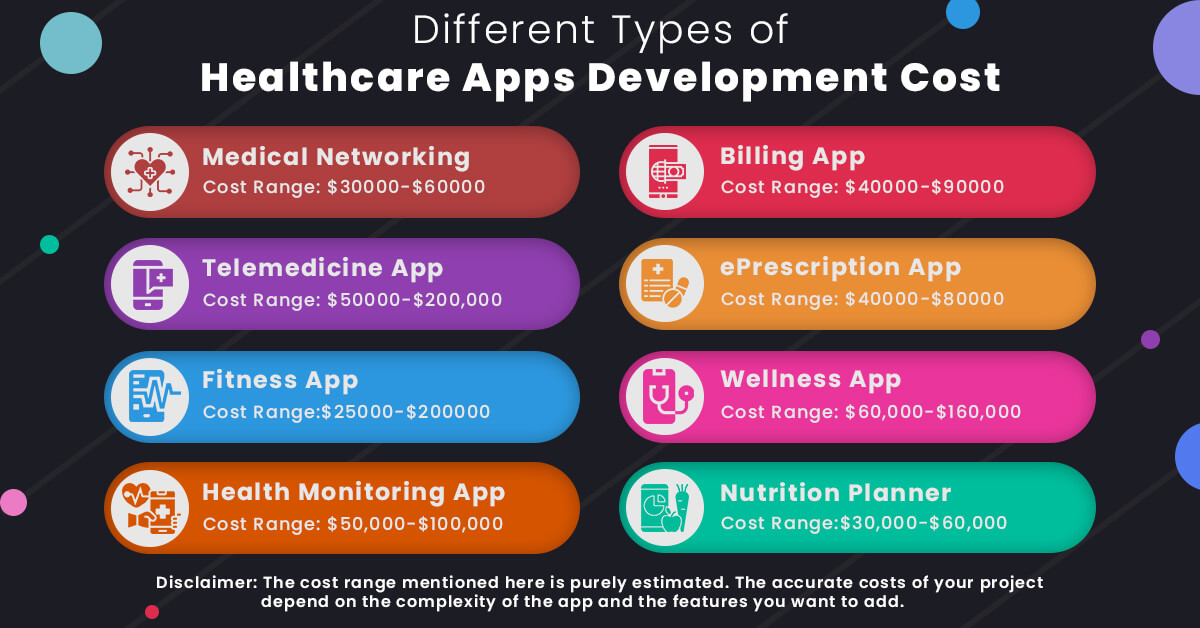 Different Types of Healthcare Apps Development Cost