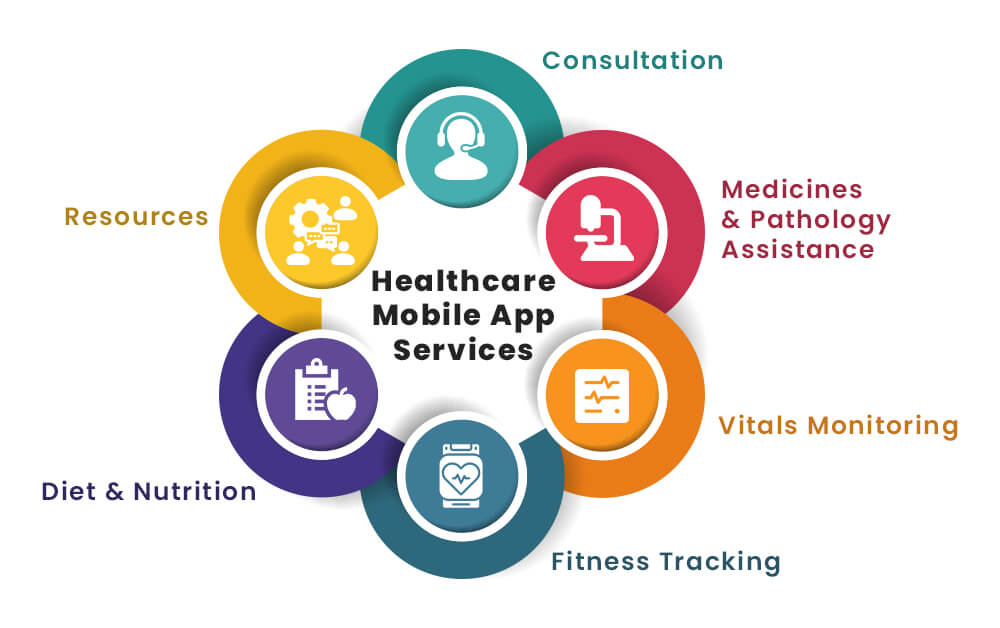 Healthcare Mobile App Services