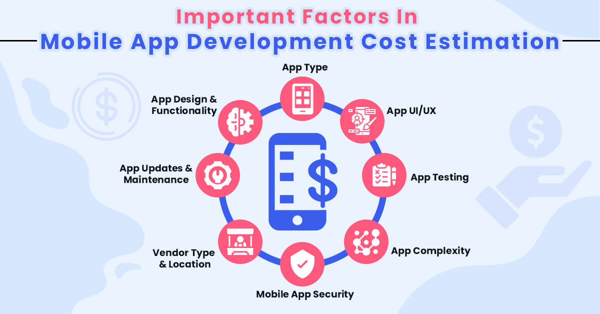 Important Factors in Mobile App Development Cost