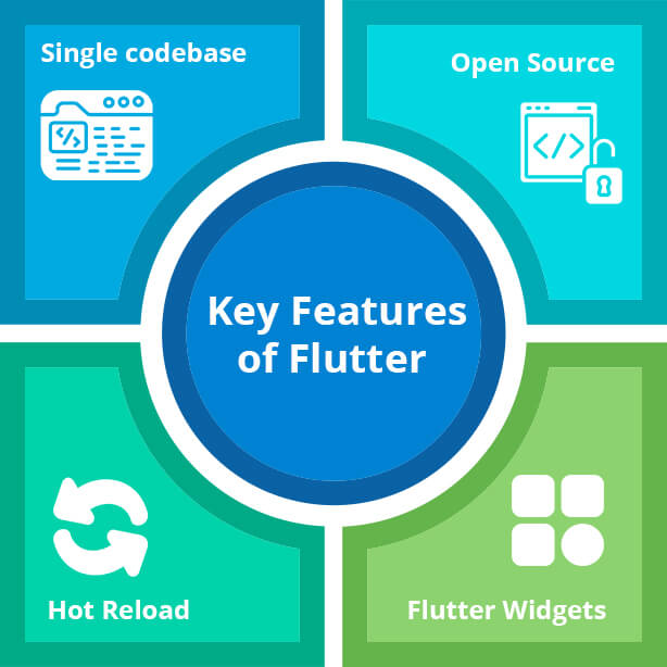 Key Features of Flutter