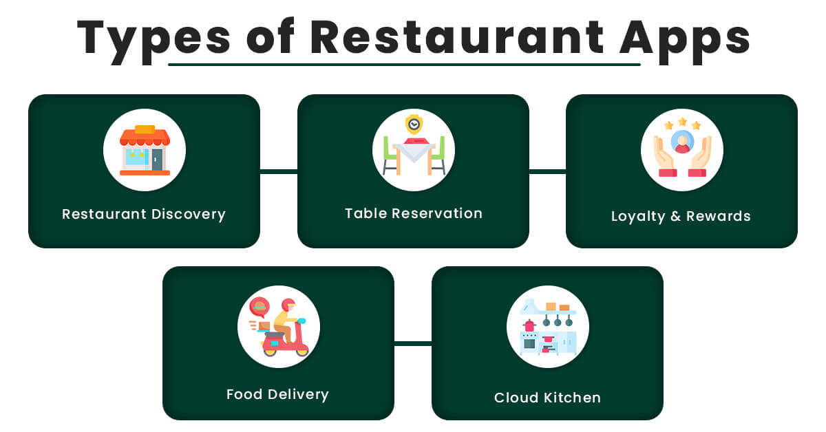 Types of Restaurant Apps