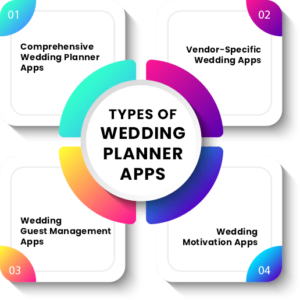 Types of wedding planner apps