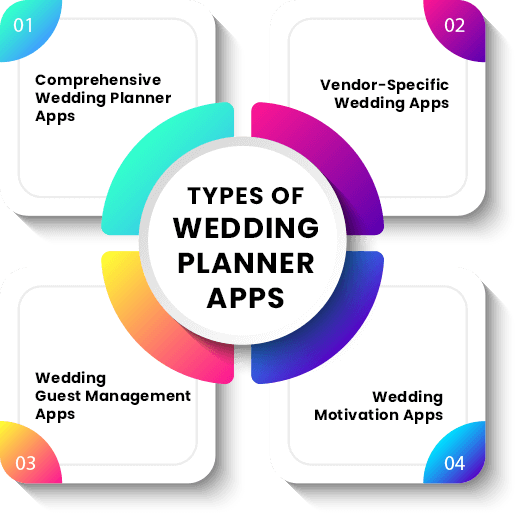 Evaluating the Cost of Developing a Wedding Planner App