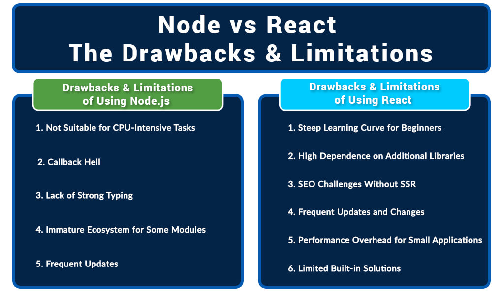 Node vs React: The Drawbacks and Limitations