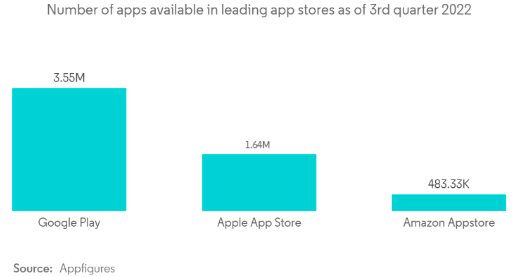 eCommerce Leading Apps