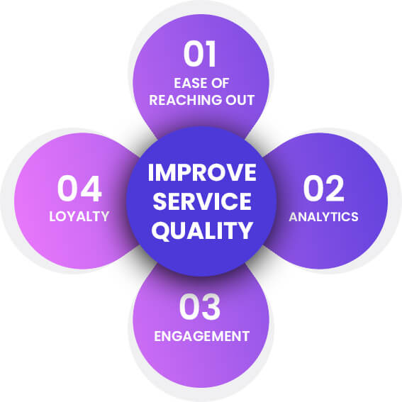 Improving Food Business Service Quality