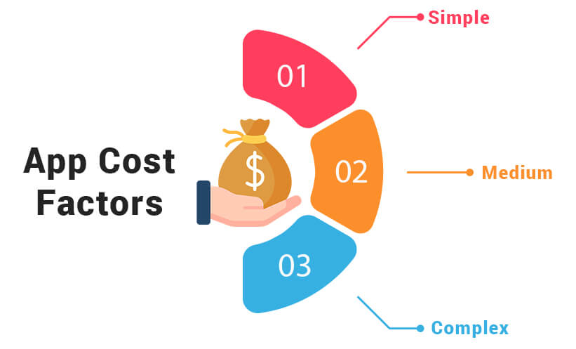 Insurance App Development Cost Factors