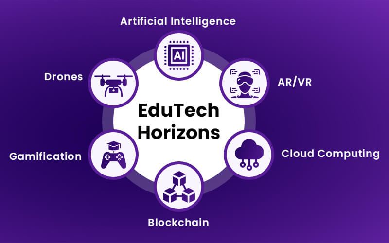 EduTech Horizons in Education 