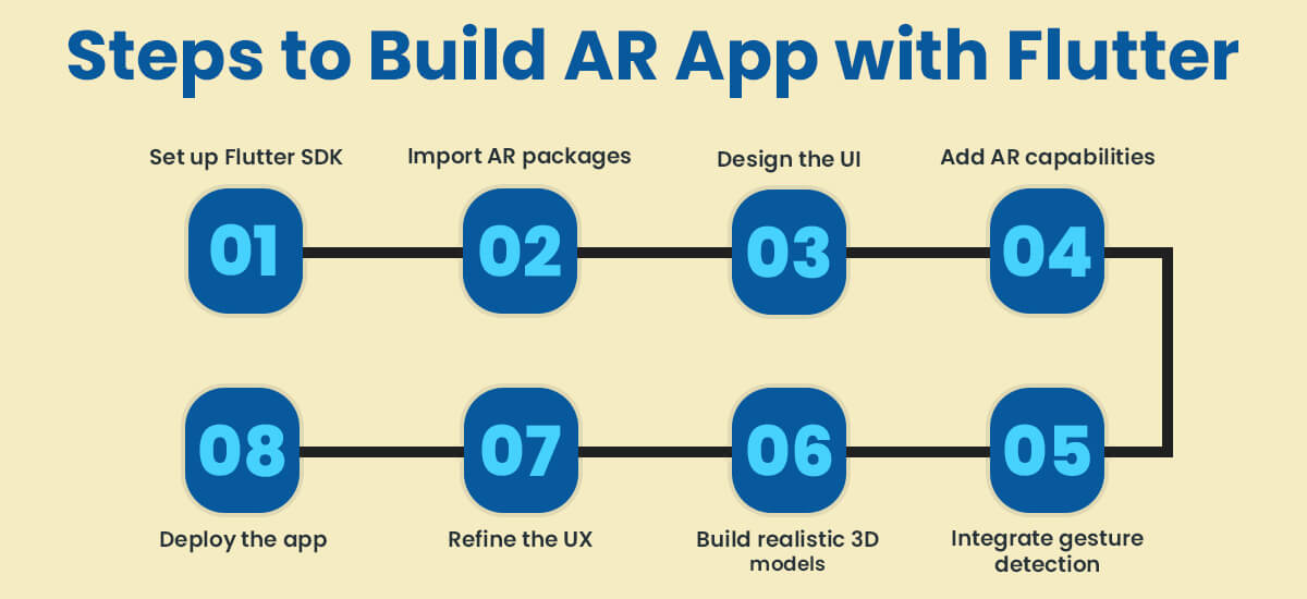 Steps to Build AR App with Flutter