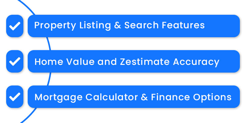 Features and Functionality of the Zillow Business Model 