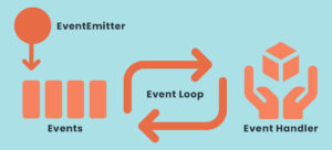 Know Everything About Event-Driven Architecture In Node.JS