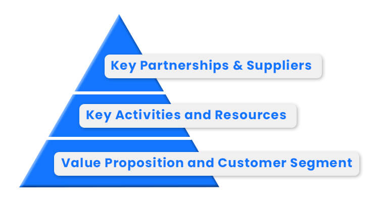 Zillow Business Model Canvas