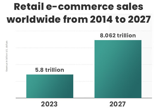 Ecommerce Statistics