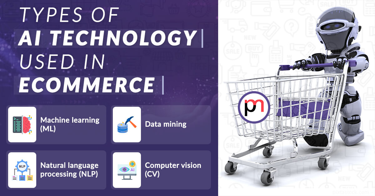 Types of AI technology used in ecommerce