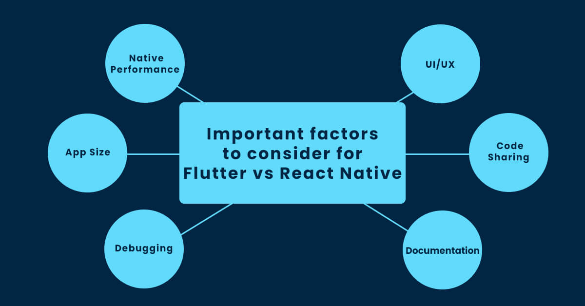 Important factors to consider for Flutter vs React Native